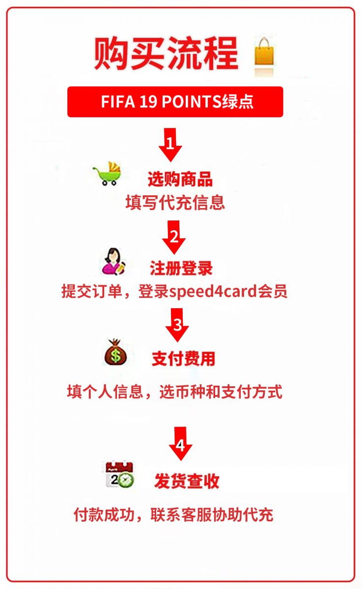 在海外如何购买fifa 19 Points绿点 Speed4card Com 专业充值平台