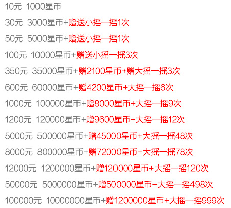 酷狗繁星财富等级图片