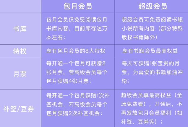 在海外如何充值书旗小说会员