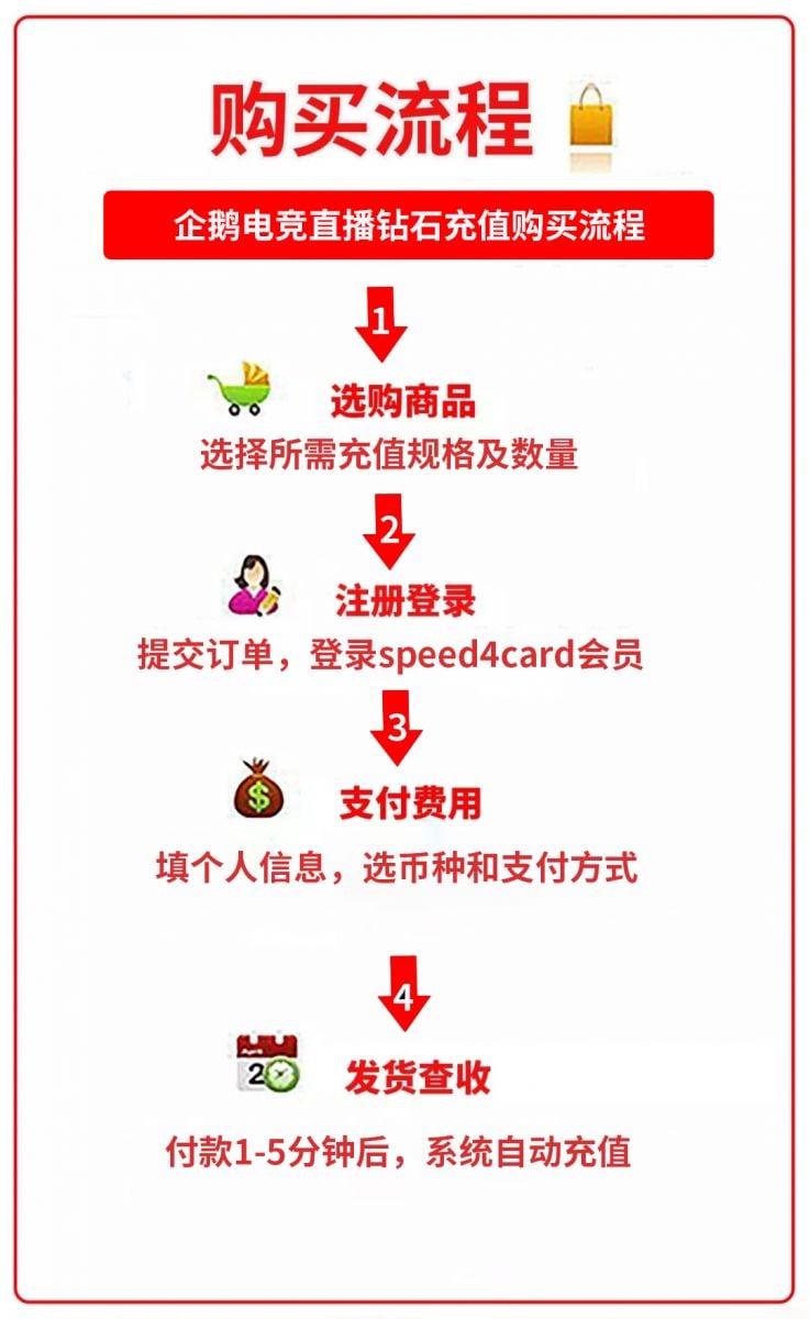 在海外如何充值企鹅电竞直播钻石