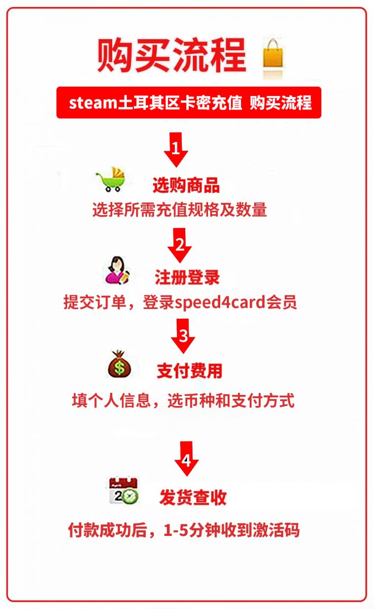 在土耳其你通过什么方式为你的steam账户充值 Speed4card Com 专业充值平台