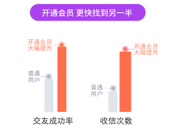 在海外如何充值水晶会员