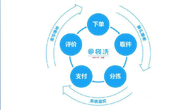 在海外如何充值荣昌e袋洗充值卡