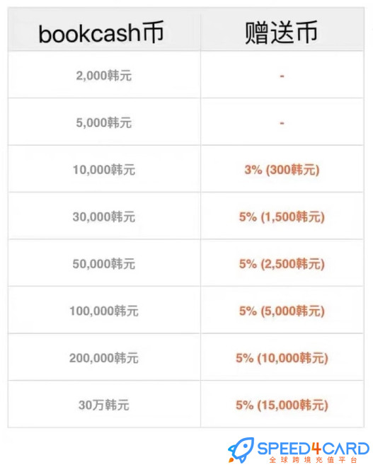 Bookcube怎么代购代付代充值？ - Speed4card.com专业充值平台