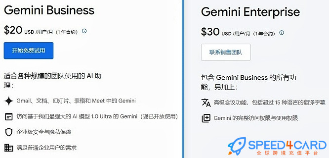 Gemini Business和Enterprise商业团队版会员代充值订阅套餐 - Speed4Card.com专业充值平台