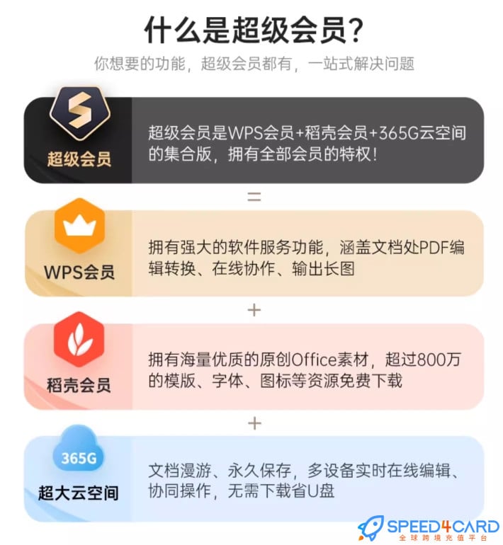 什么是WPS超级会员？- Speed4Card.com专业充值平台