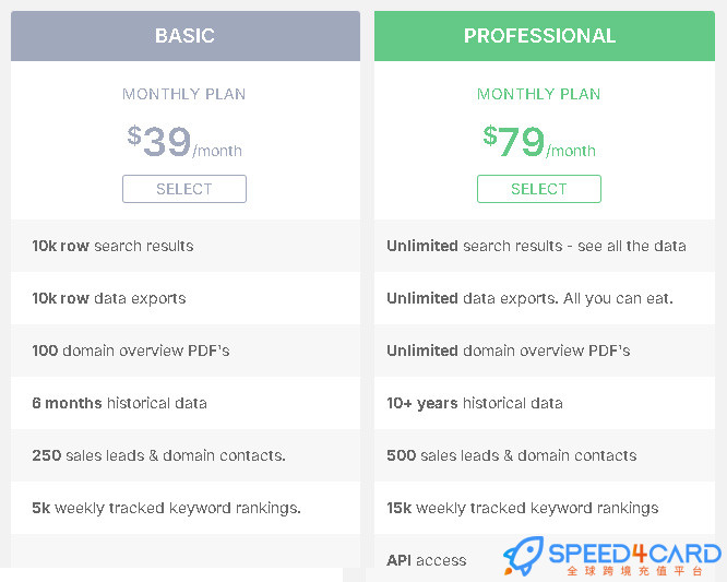 SpyFU代购代付会员套餐 【人工代购】套餐- Speed4Card专业充值平台