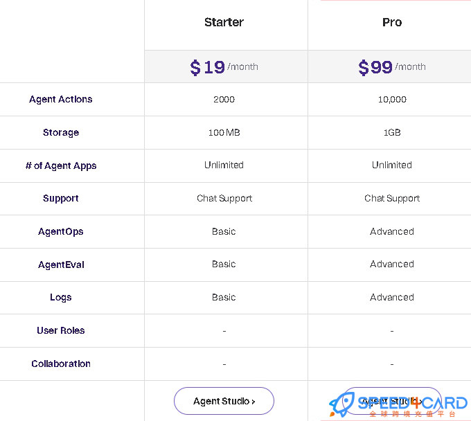Lyzr AI代购代付订阅AI [人工代购]套餐- Speed4Card专业充值平台