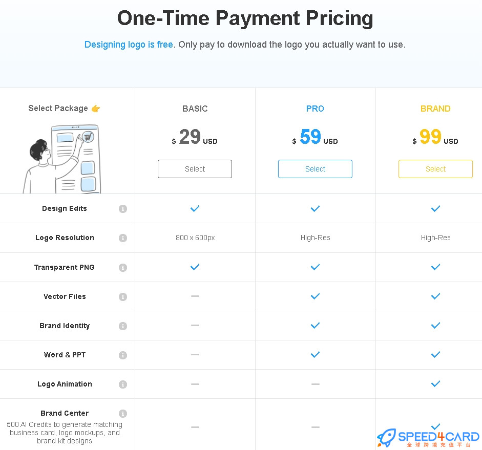 logoai代购代付订阅AI [人工代购]套餐- Speed4Card专业充值平台