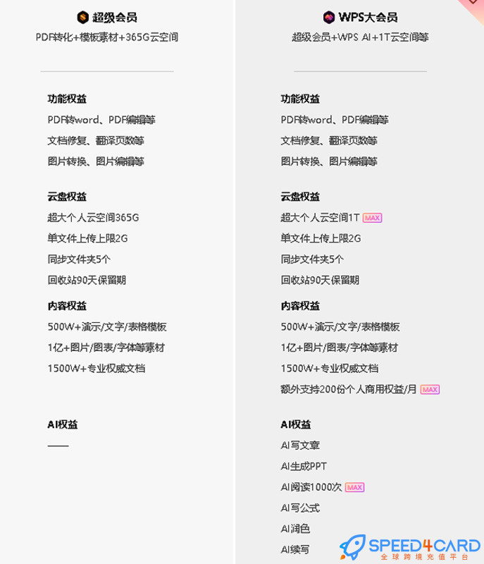 什么是WPS大会员？- Speed4Card.com专业充值平台