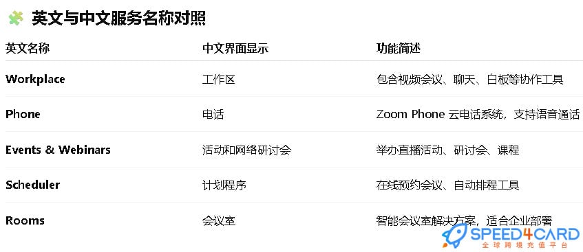 Zoom代购代付订阅- Speed4Card专业充值平台