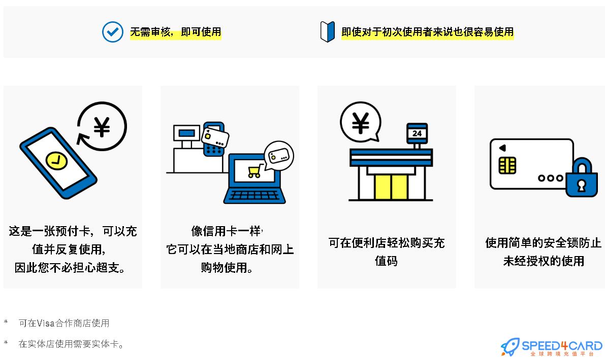 日本 Vプリカ/V-Preca代购 | Visa Prepaid Card充值卡-Speed4Card专业充值平台