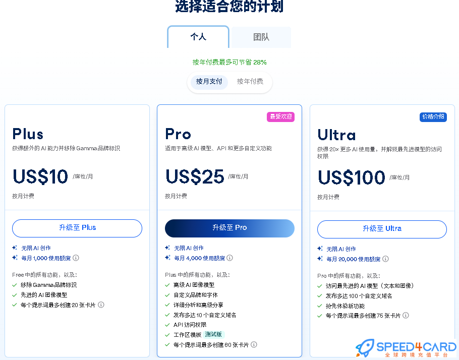Gamma代购代付订阅AI [人工代购]套餐- Speed4Card专业充值平台