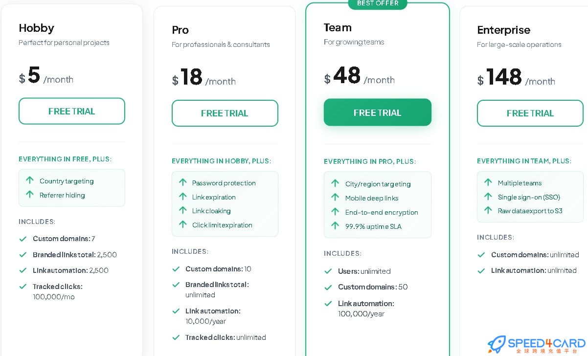Short.io代购代付订阅套餐- Speed4Card专业充值平台