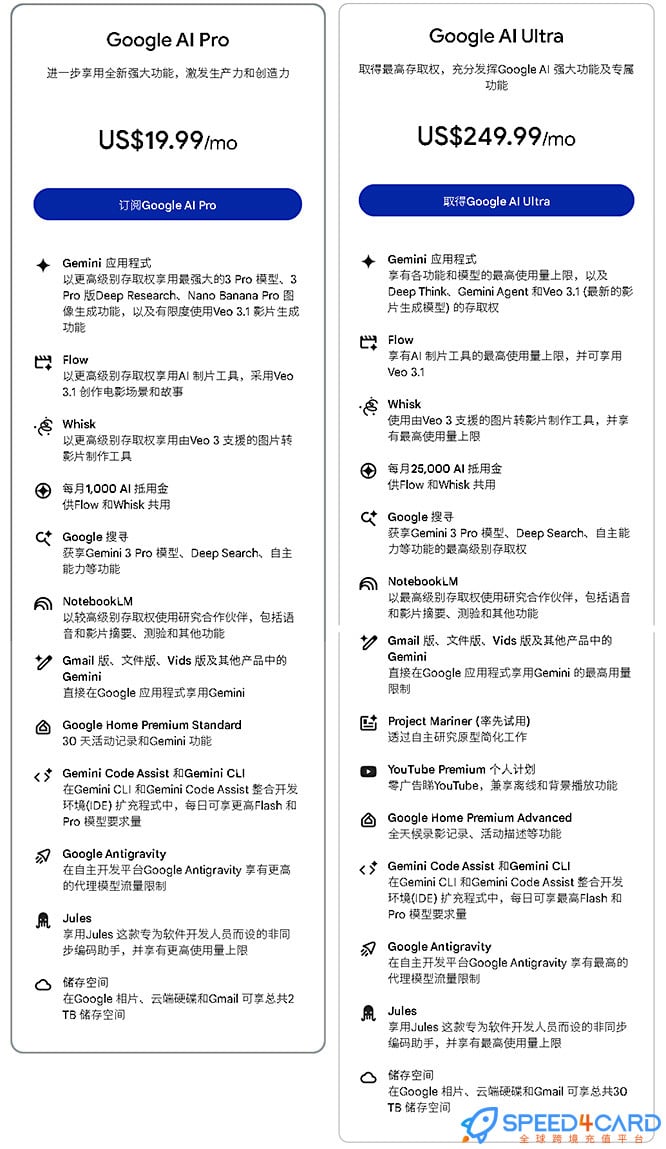 官网 Google AI 订阅方案-Speed4Card全球跨境充值平台