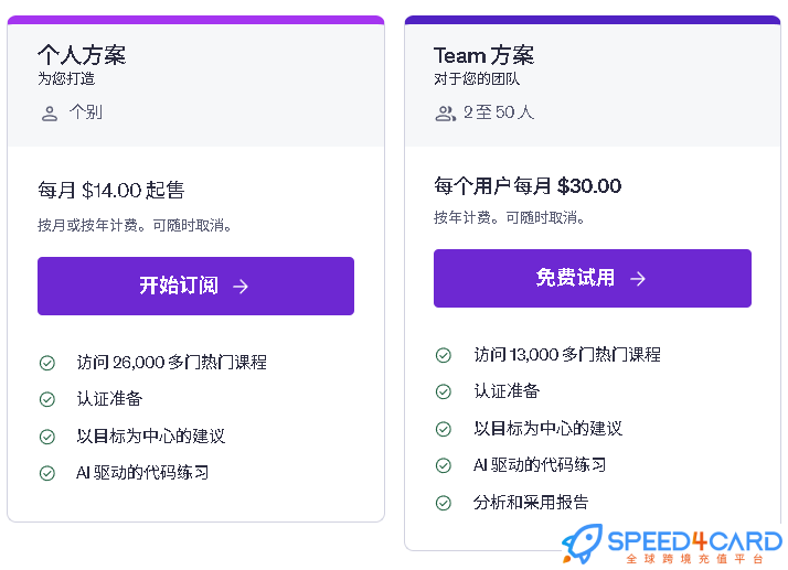 TradingView代购代付订阅AI套餐 - Speed4Card专业充值平台