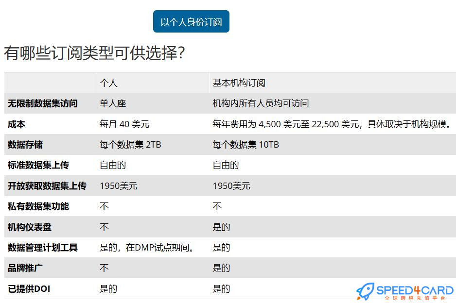 IEEE DataPort代购代付订阅套餐- Speed4Card专业充值平台