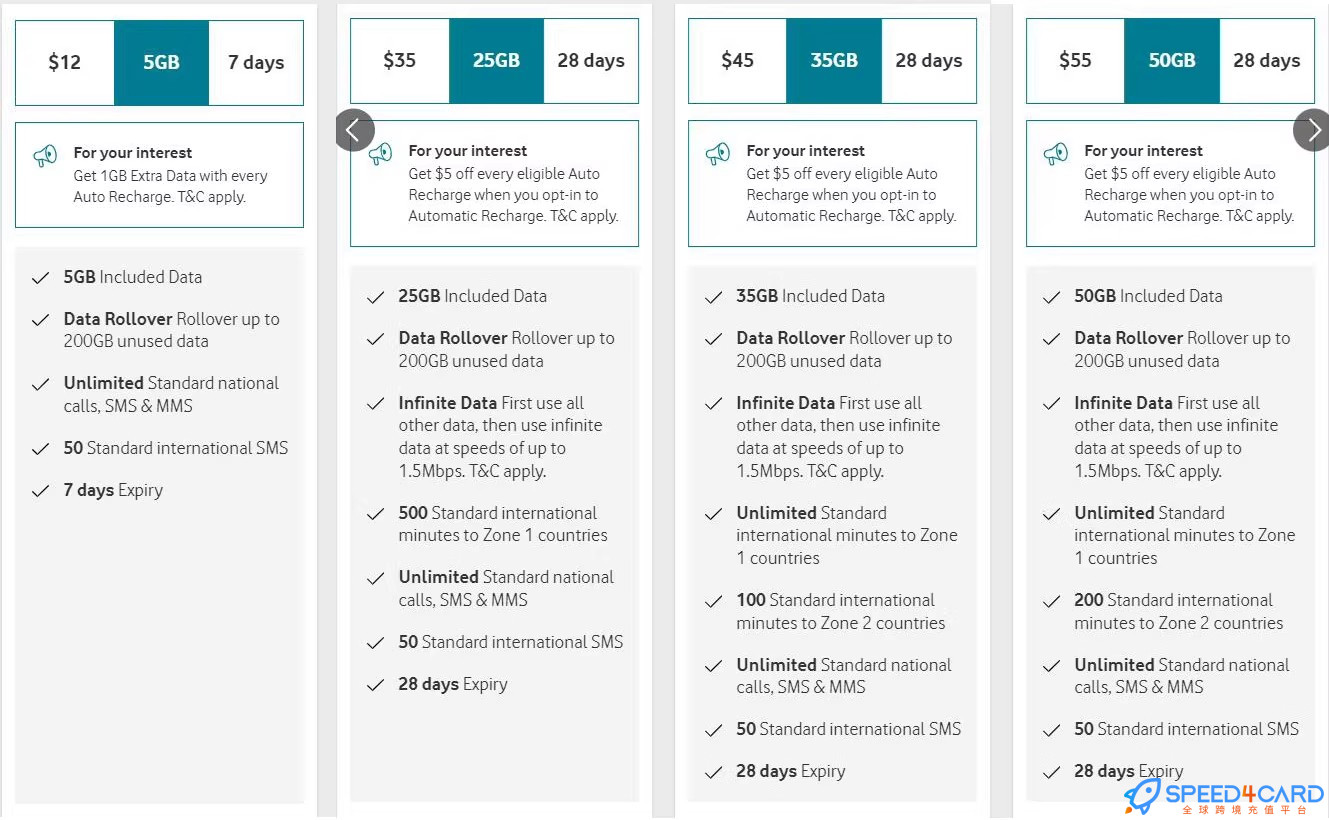 澳大利亚手机充值vodafone上网流量-Speed4Card专业充值平台