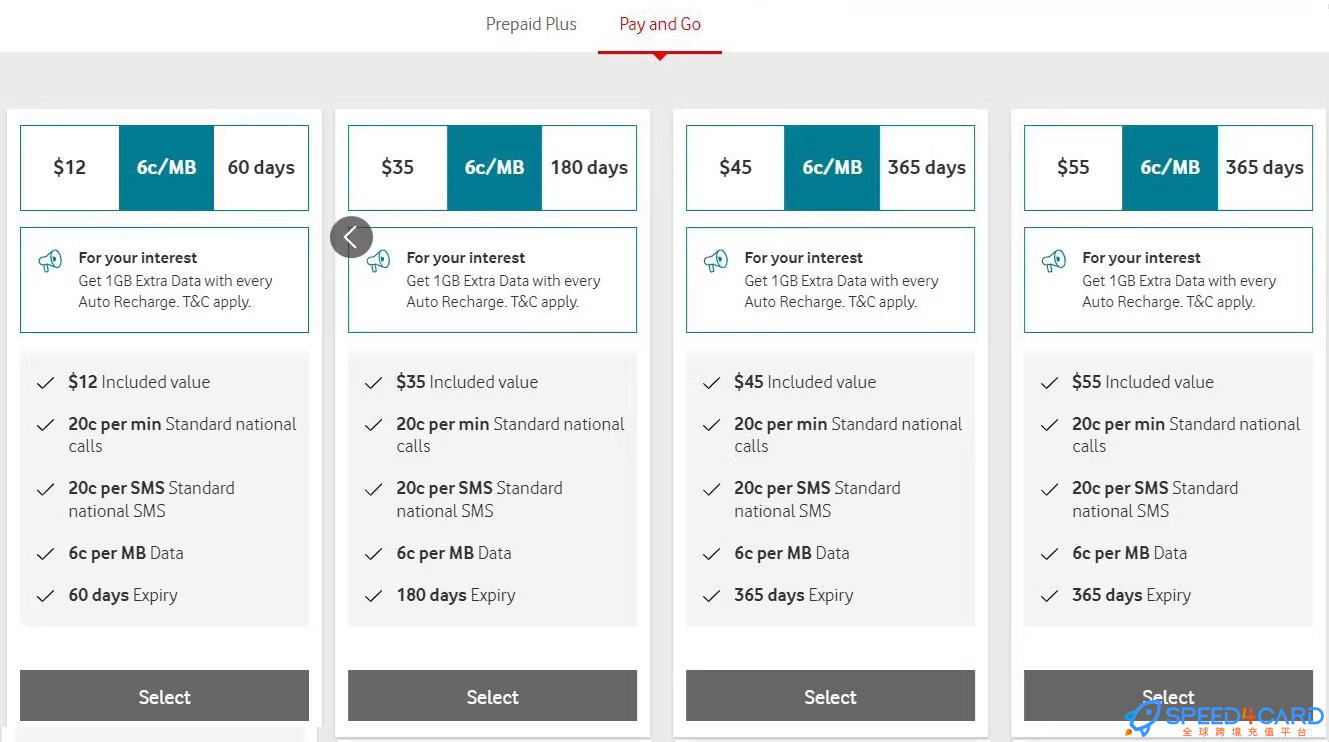 澳大利亚手机充值vodafone上网流量-Speed4Card专业充值平台