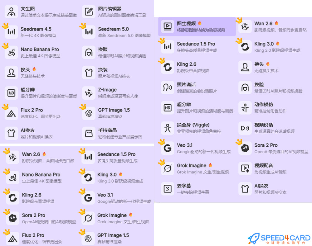 A2E代购代付订阅a2e.ai会员功能- Speed4Card专业充值平台