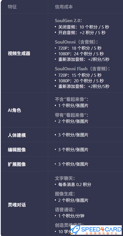 Soulgen AI代购代付订阅会员套餐- Speed4Card专业充值平台
