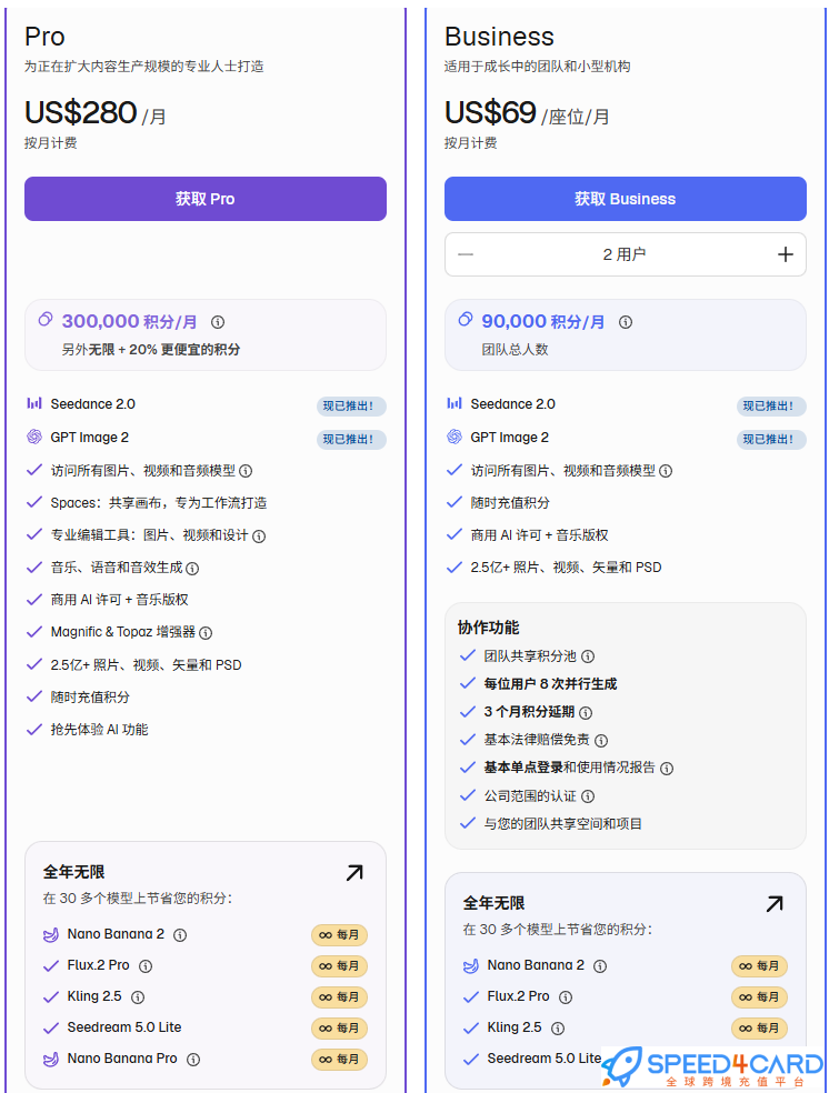 Magnific代购代付订阅AIPremium套餐- Speed4Card专业充值平台