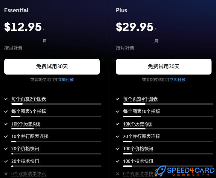 TradingView代购代付订阅AI套餐 - Speed4Card专业充值平台