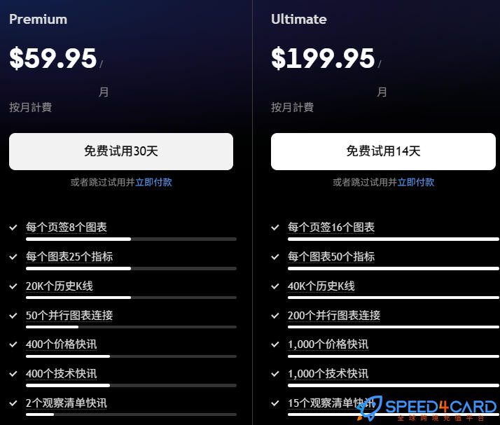 TradingView代购代付订阅AI套餐 - Speed4Card专业充值平台