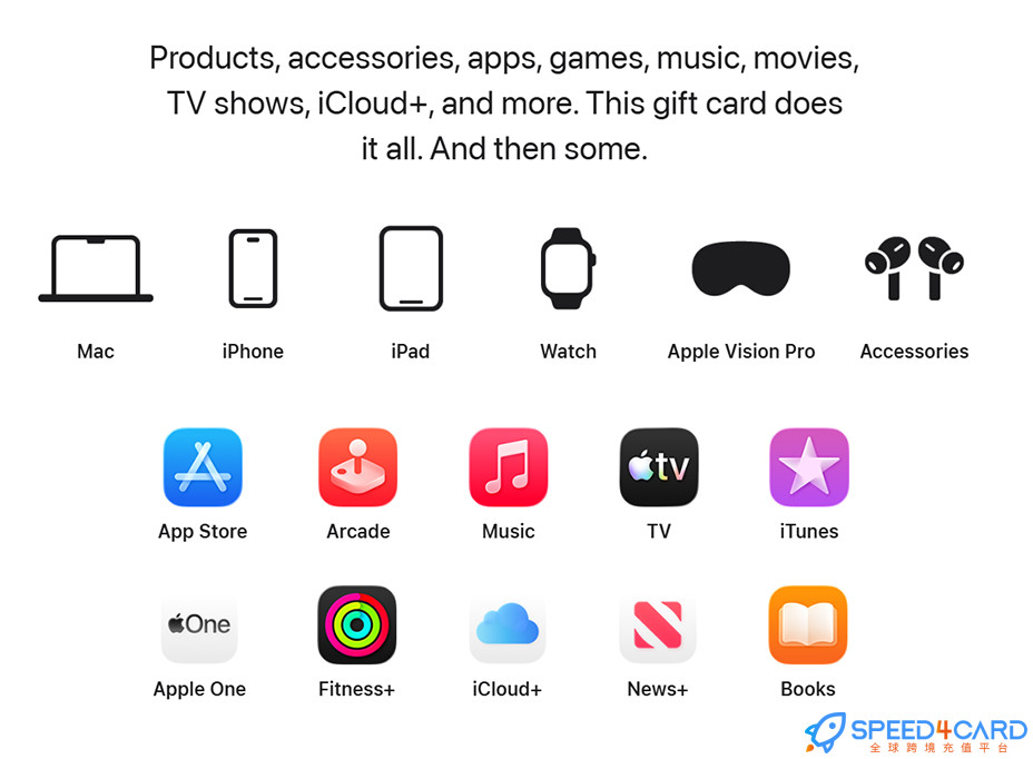 瑞典苹果App Store充值 | 西班牙iTunes充值礼品卡卡密礼品卡使用范围-Speed4Card专业充值平台