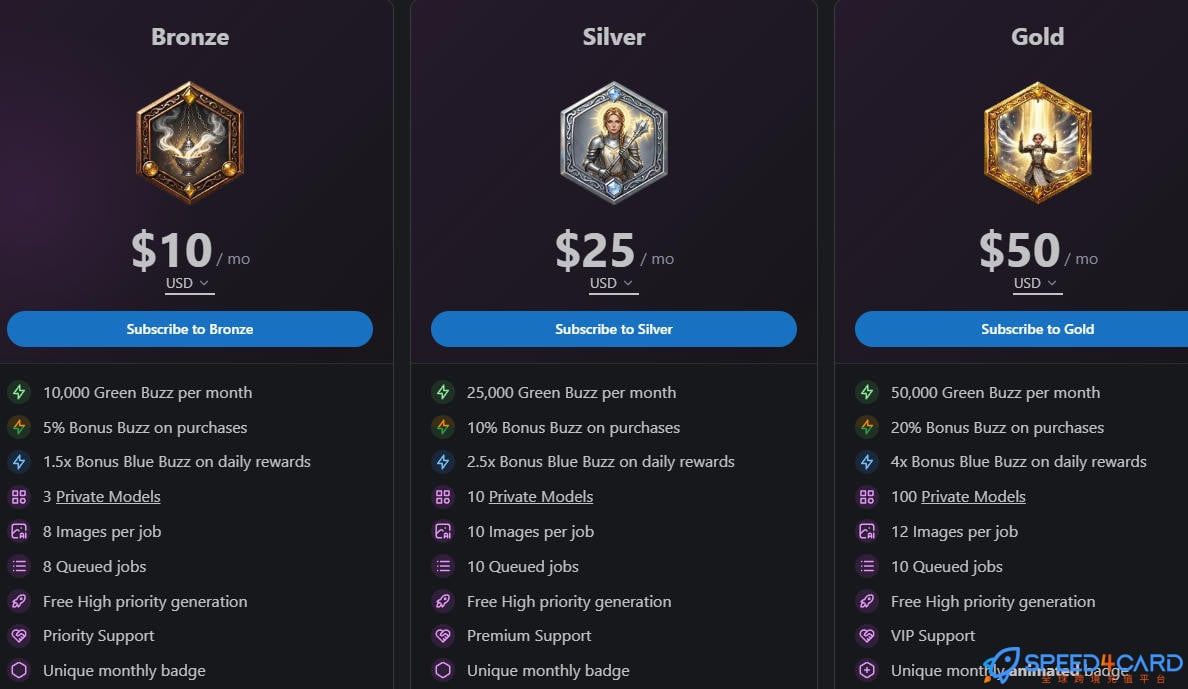 Civitai代购代付订阅AI Civitai会员套餐 -Speed4Card专业充值平台