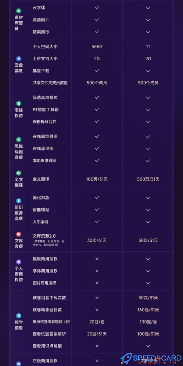 什么是WPS大会员?- Speed4Card.com专业充值平台