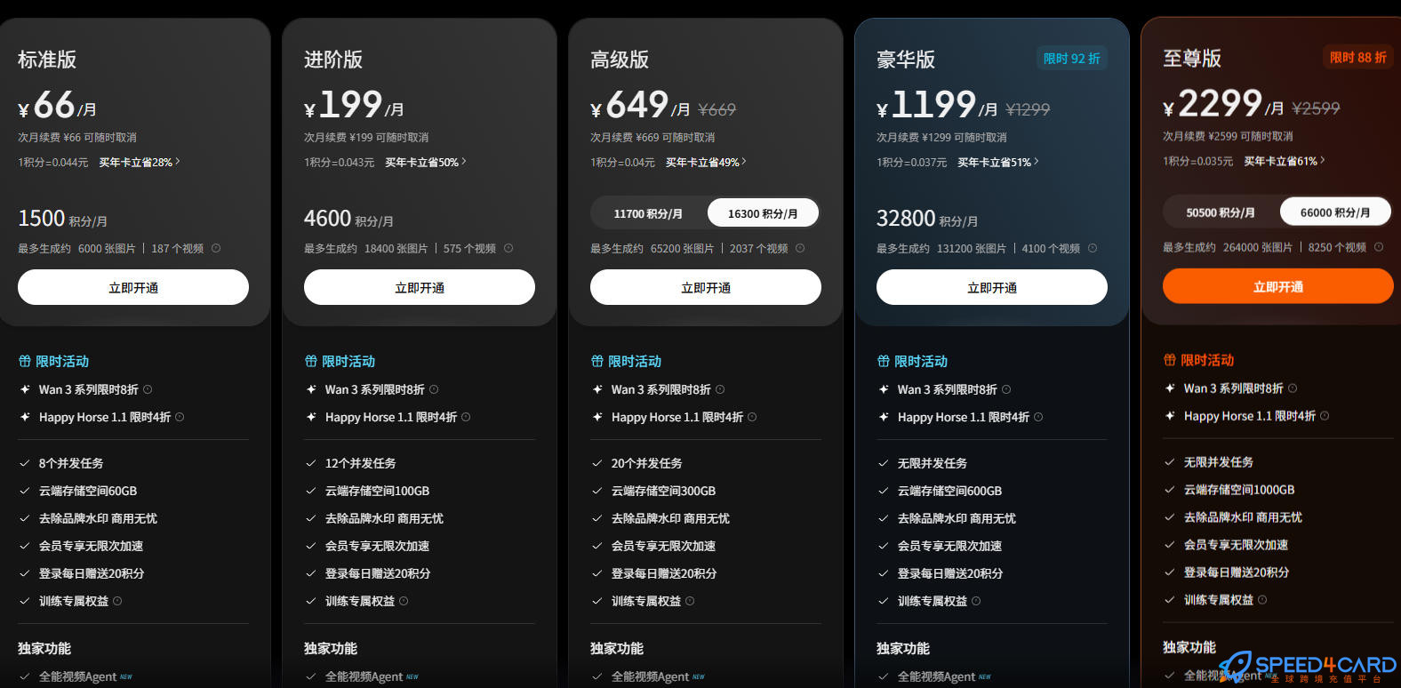 LibTV代购代付订阅会员LibTV月套餐- Speed4Card专业充值平台